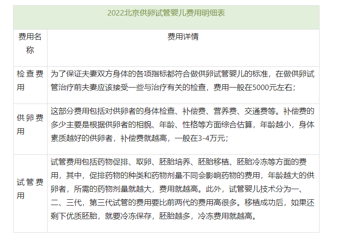 2022年北京捐卵试管婴儿价格是多少，费用是多少（北京捐卵试管婴儿医院排名）