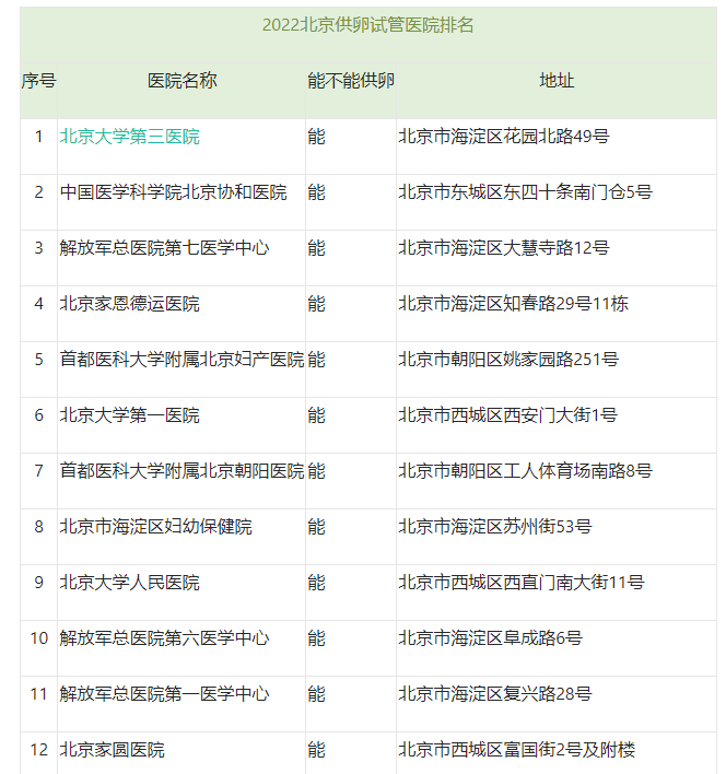 2022年北京捐卵试管婴儿价格是多少，费用是多少（北京捐卵试管婴儿医院排名）